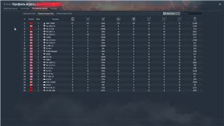 купить аккаунт War Thunder